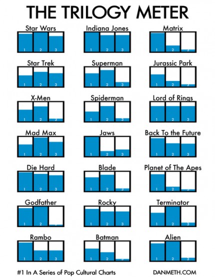 graphique-trilogie-meter.jpg