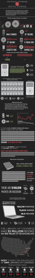 physical-storage-vs-digital-storage.png