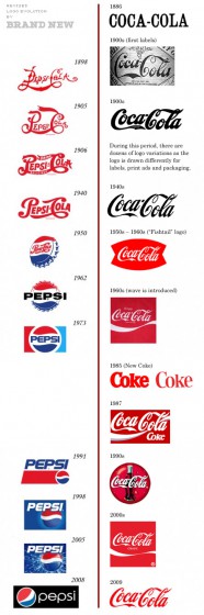 coca-pepsi-logo-evolution.jpg