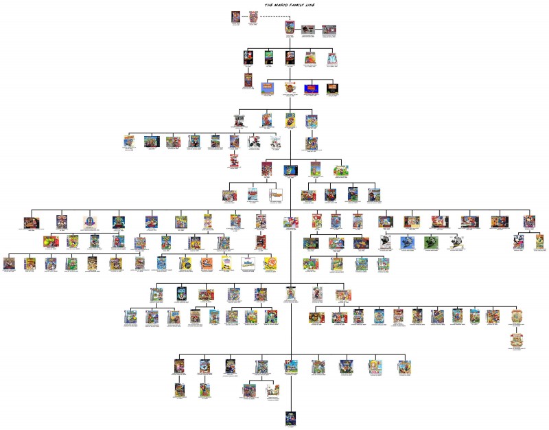 mario-arbre-genealogique-jeu
