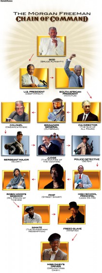 morgan-freeman-chain-command.jpg morgan-freeman-chain-command.jpg