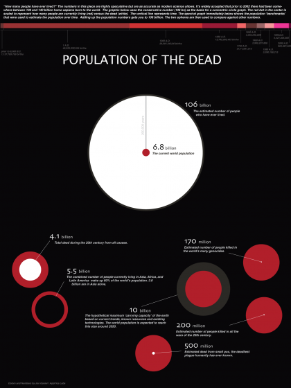 population-morts.png