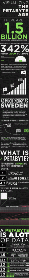 whatsapetabyte
