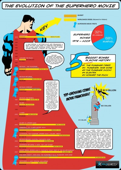 evolution-super-heros-cinema.jpg
