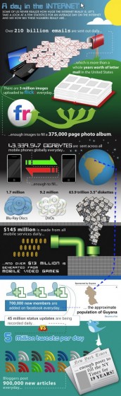un-jour-vie-internet-statistique.jpeg