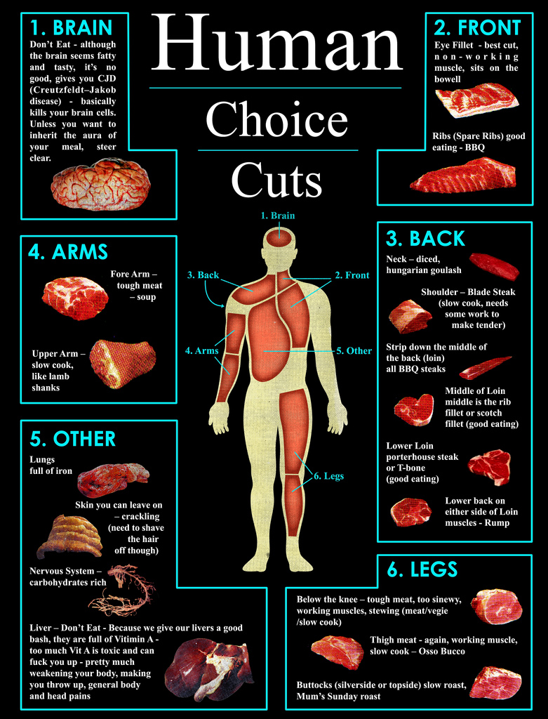 cannibalisme choisir morceau viande humaine Cannibalisme : choisir son morceau de viande humaine  bonus 