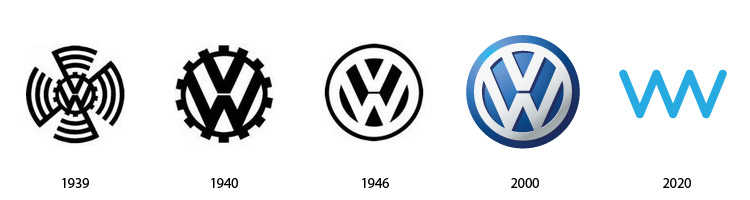 passe avenir logo celebre 11 Histoire et avenir de logos célèbres