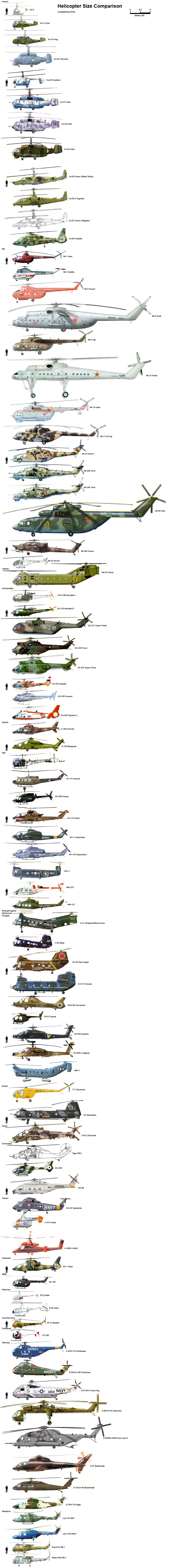 comparaison-taille-helicoptere