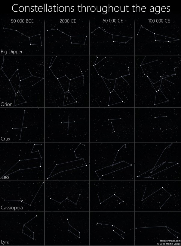evolution-constellation