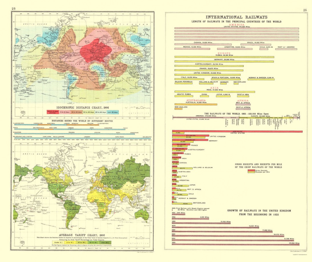 Une carte isochrone de 1906 associée à une carte des tarifs douaniers et un graphique représentant la longueur des voies ferrées et leur rendement par pays.