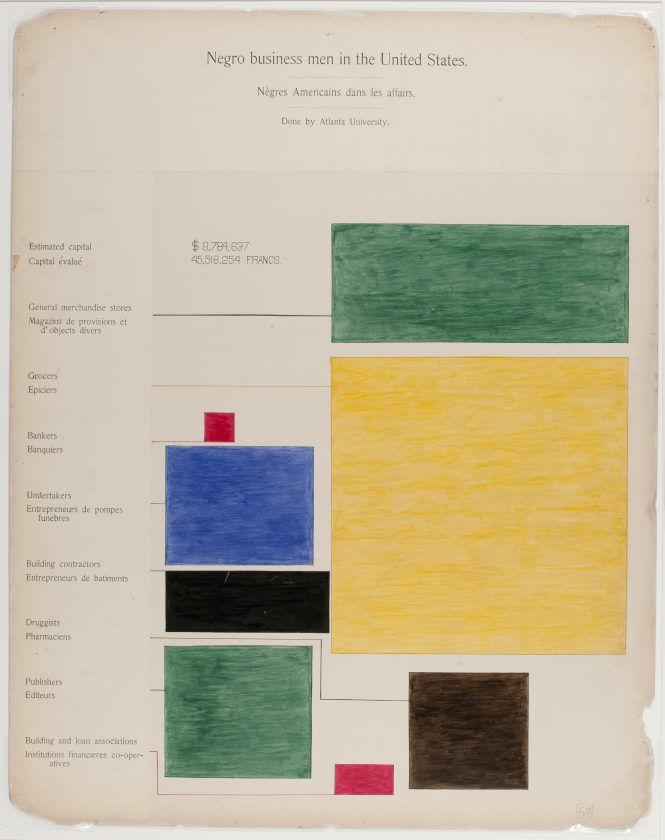 du-bois-infographie-noir-usa-expo-universelle-1900-03