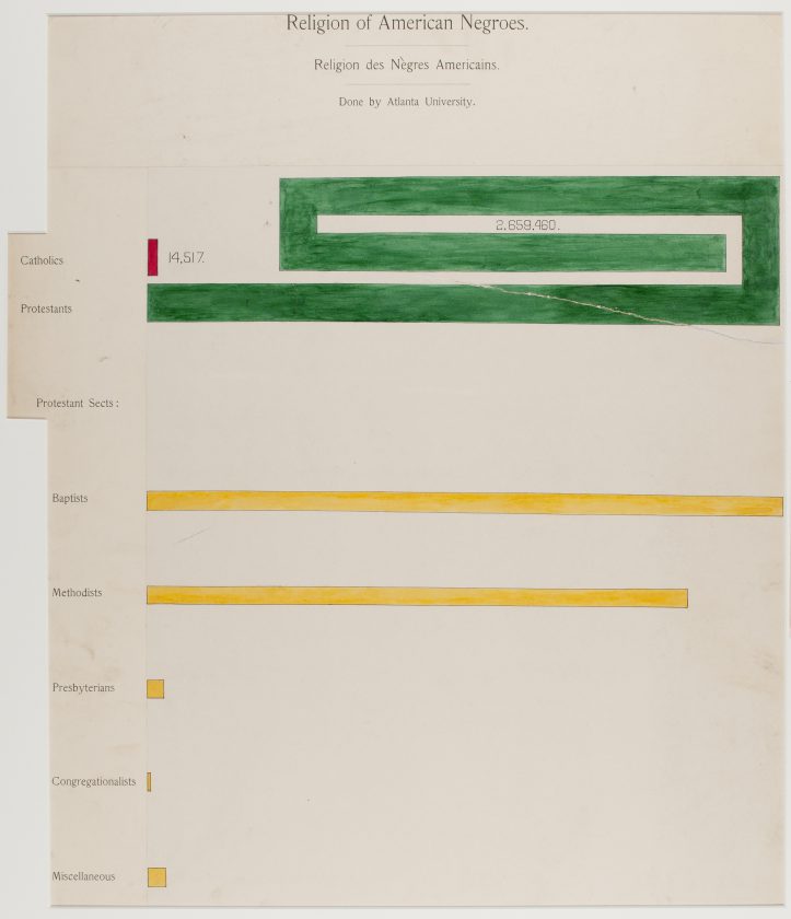 du-bois-infographie-noir-usa-expo-universelle-1900-04