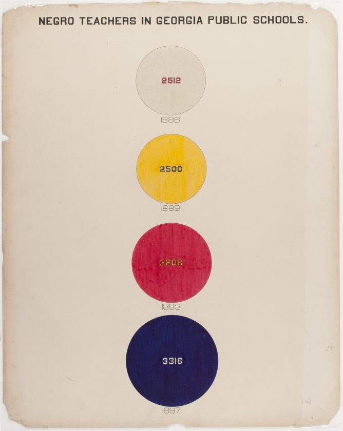 du-bois-infographie-noir-usa-expo-universelle-1900-08