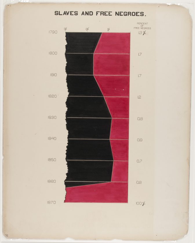 du-bois-infographie-noir-usa-expo-universelle-1900-10