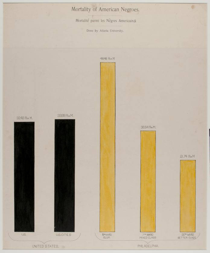 du-bois-infographie-noir-usa-expo-universelle-1900-11