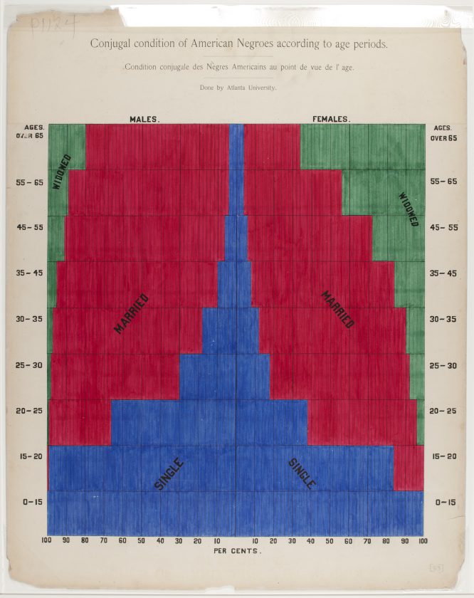 du-bois-infographie-noir-usa-expo-universelle-1900-12