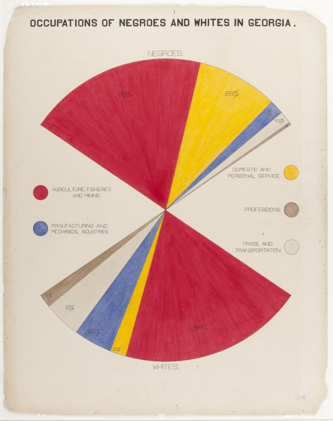 du-bois-infographie-noir-usa-expo-universelle-1900-13