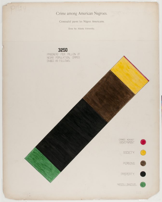 du-bois-infographie-noir-usa-expo-universelle-1900-14