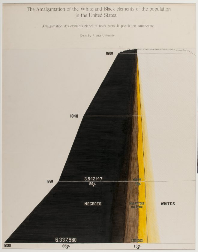 du-bois-infographie-noir-usa-expo-universelle-1900-17