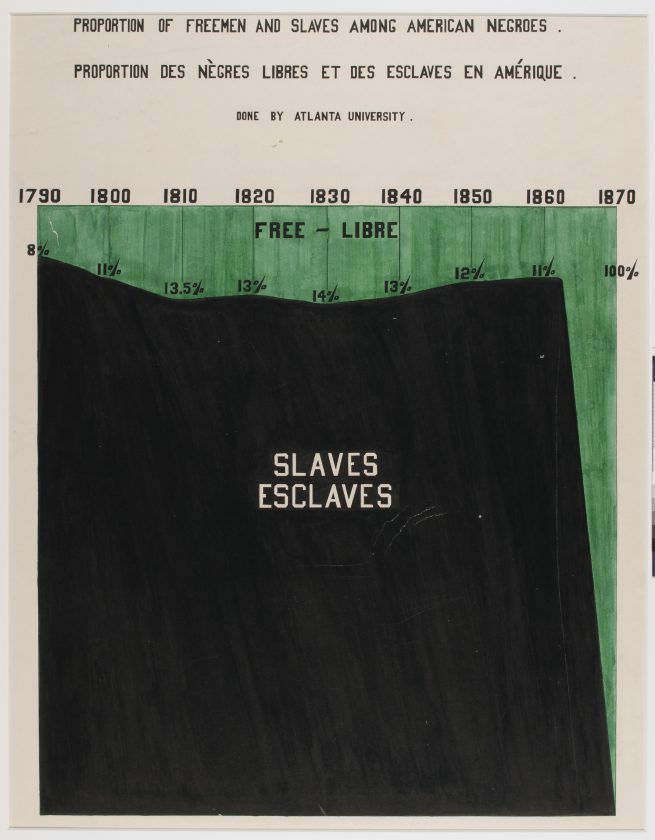 du-bois-infographie-noir-usa-expo-universelle-1900-19