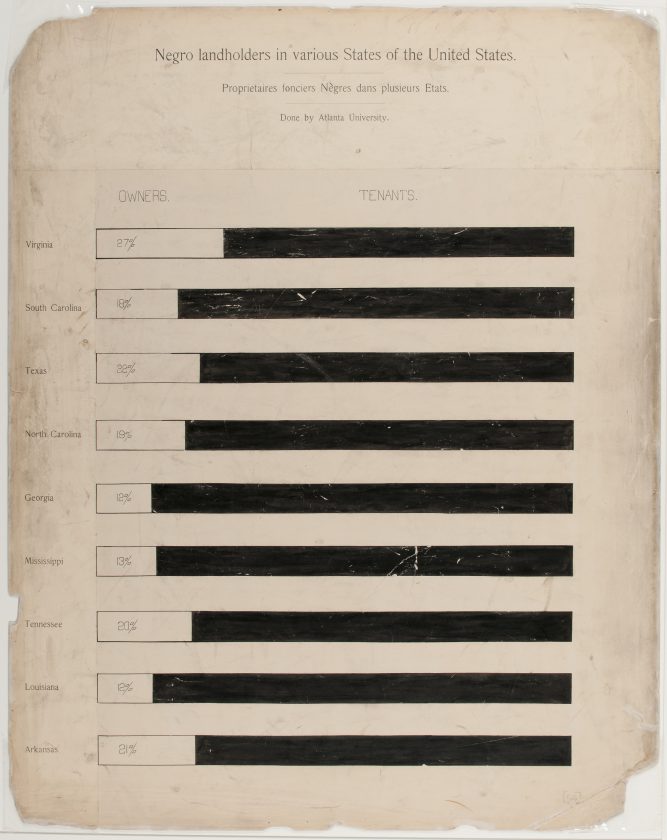 du-bois-infographie-noir-usa-expo-universelle-1900-21