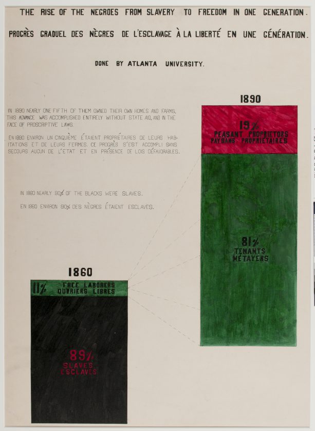 du-bois-infographie-noir-usa-expo-universelle-1900-22