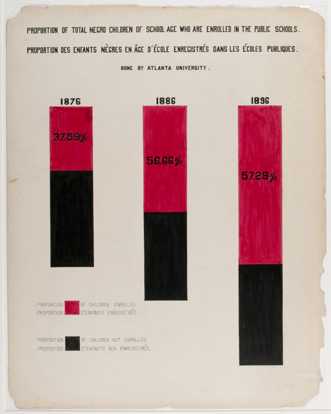 du-bois-infographie-noir-usa-expo-universelle-1900-23