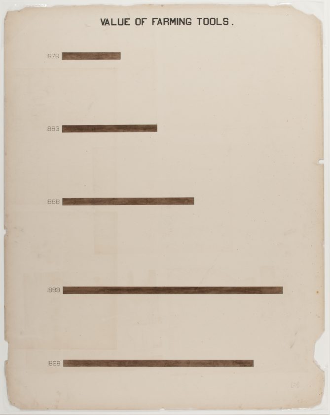 du-bois-infographie-noir-usa-expo-universelle-1900-25