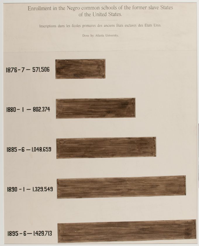 du-bois-infographie-noir-usa-expo-universelle-1900-29