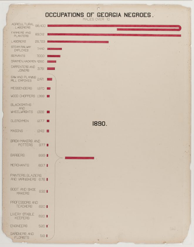 du-bois-infographie-noir-usa-expo-universelle-1900-30