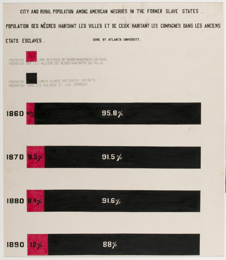 du-bois-infographie-noir-usa-expo-universelle-1900-31