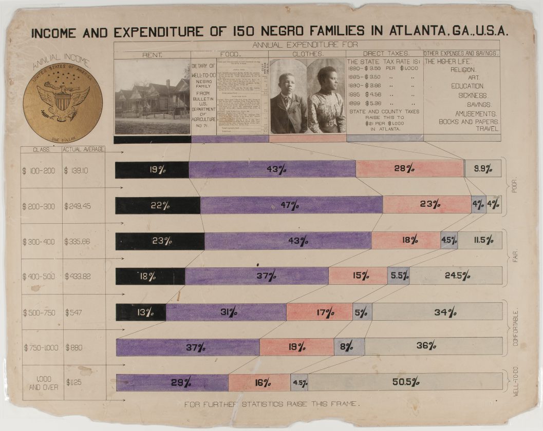 du-bois-infographie-noir-usa-expo-universelle-1900-32