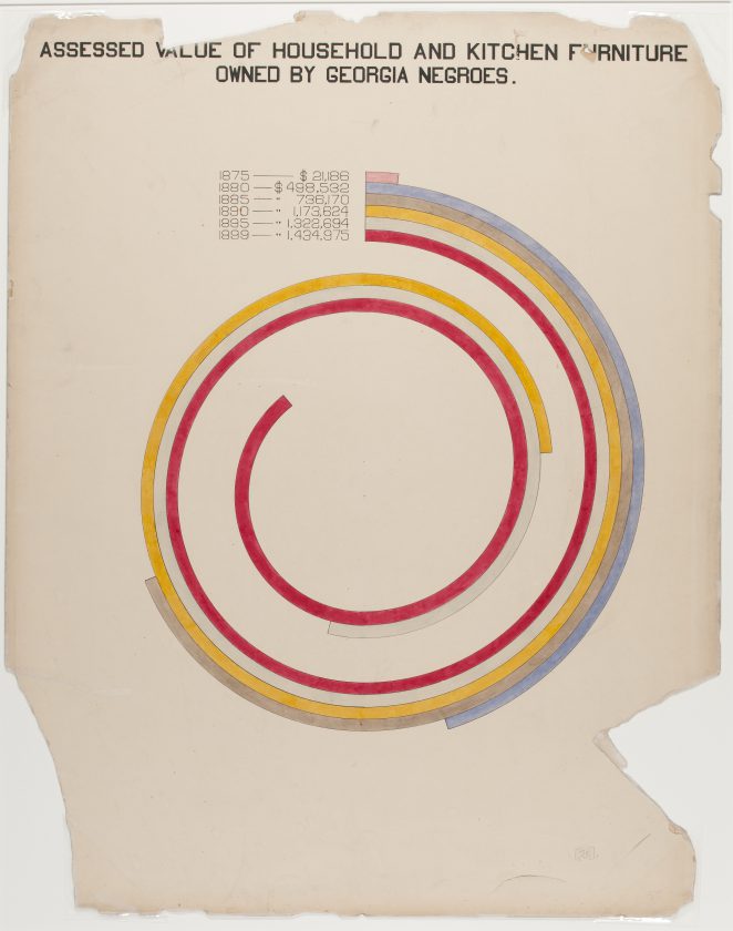 du-bois-infographie-noir-usa-expo-universelle-1900-33