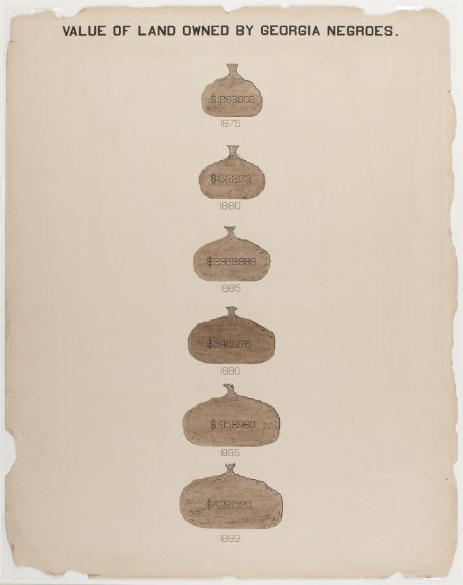 du-bois-infographie-noir-usa-expo-universelle-1900-36