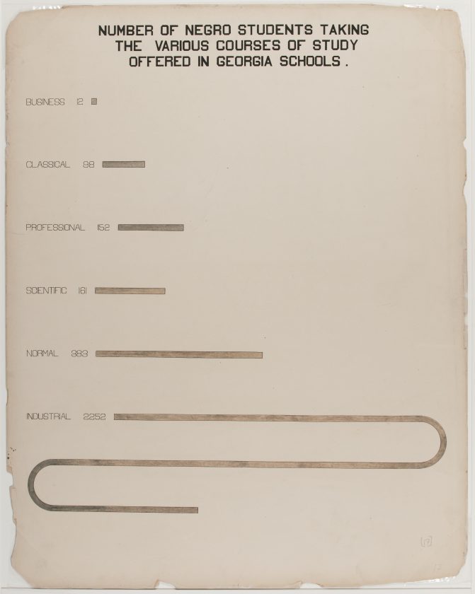 du-bois-infographie-noir-usa-expo-universelle-1900-37