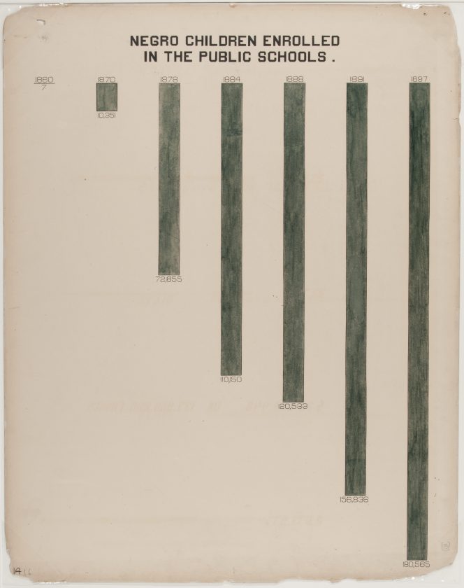 du-bois-infographie-noir-usa-expo-universelle-1900-38