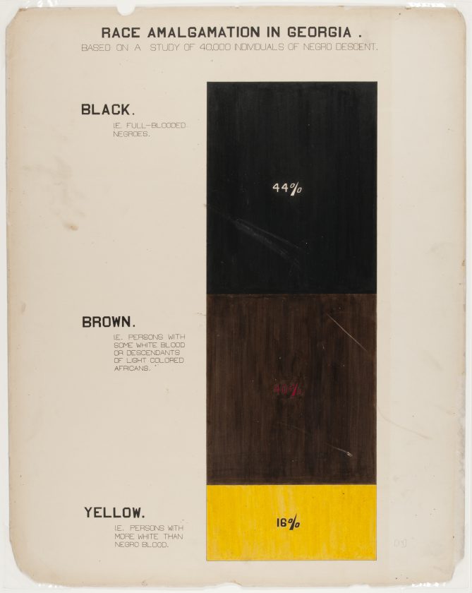 du-bois-infographie-noir-usa-expo-universelle-1900-39