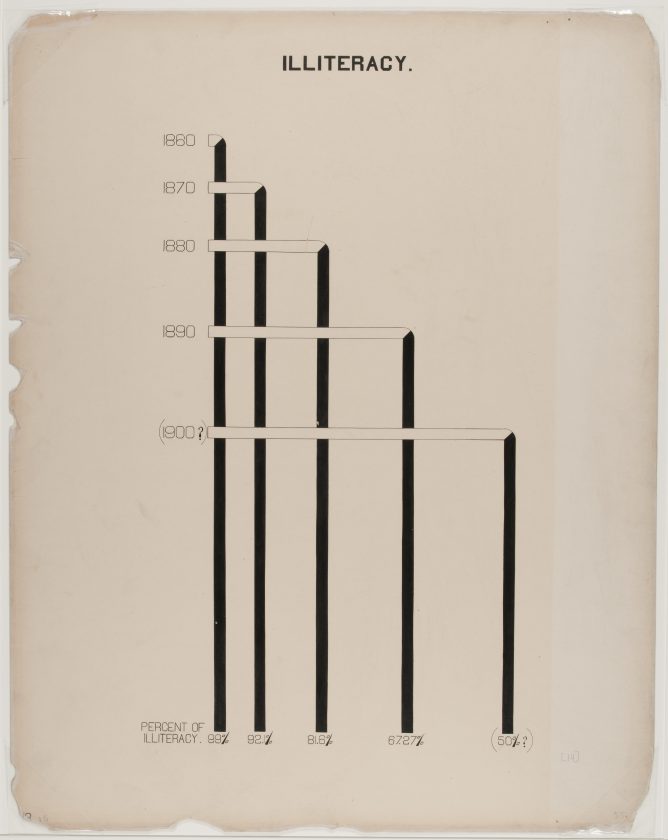 du-bois-infographie-noir-usa-expo-universelle-1900-40