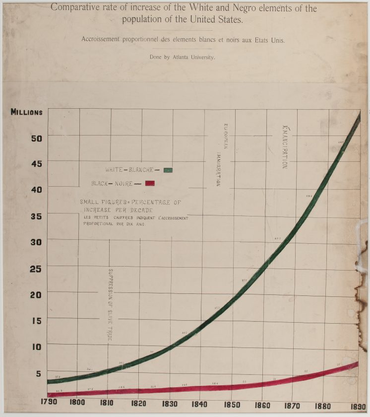 du-bois-infographie-noir-usa-expo-universelle-1900-45