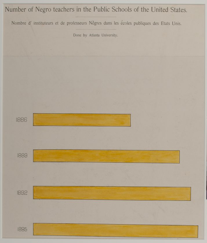 du-bois-infographie-noir-usa-expo-universelle-1900-46