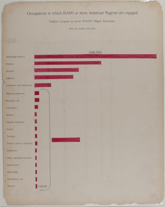 du-bois-infographie-noir-usa-expo-universelle-1900-47
