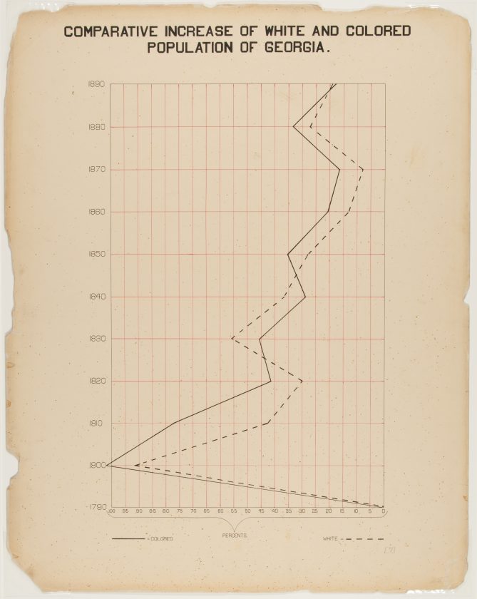 du-bois-infographie-noir-usa-expo-universelle-1900-54