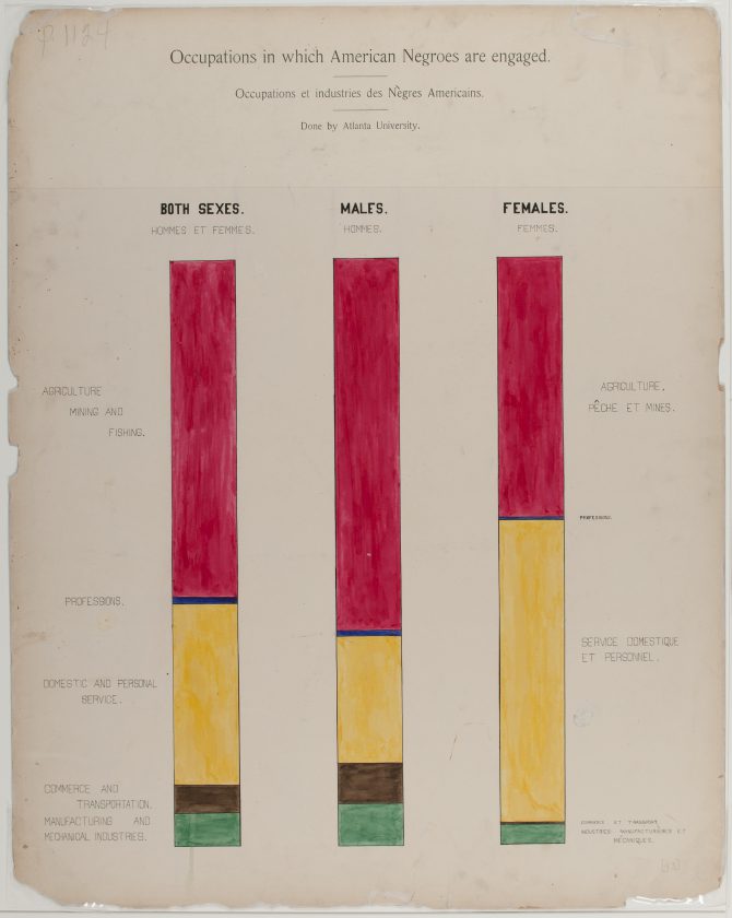 du-bois-infographie-noir-usa-expo-universelle-1900-56