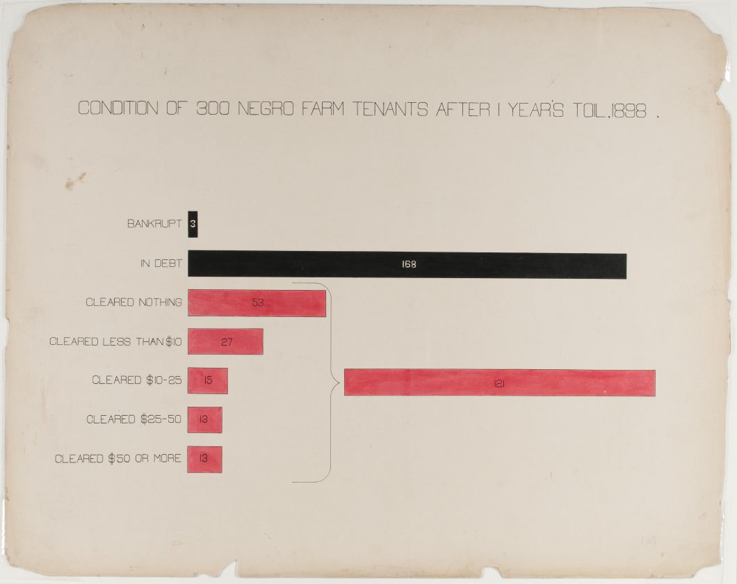 du-bois-infographie-noir-usa-expo-universelle-1900-59