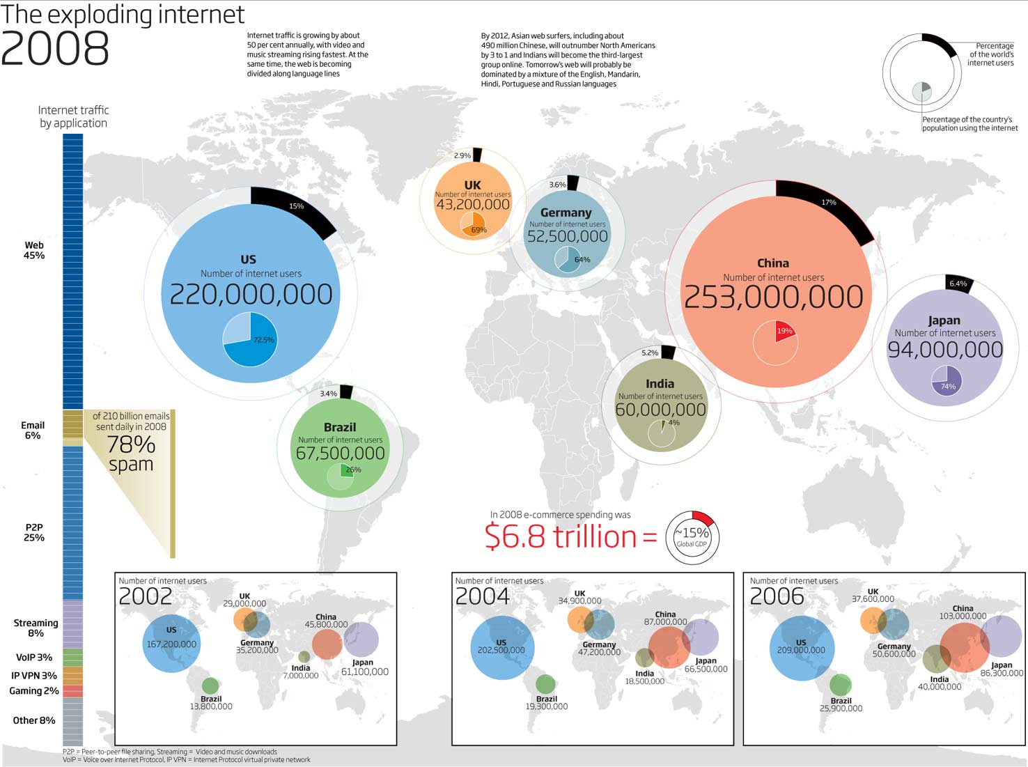 Internet is a global. Интернет 2008 года. Explode Internet.