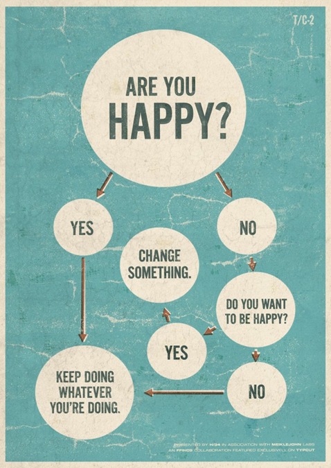 Êtes vous heureux ?
