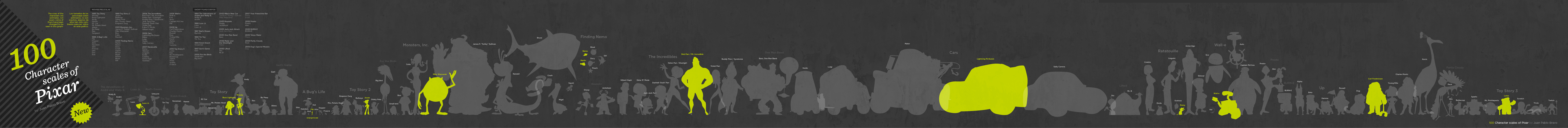 100 personnages de Pixar dessinés à l’échelle