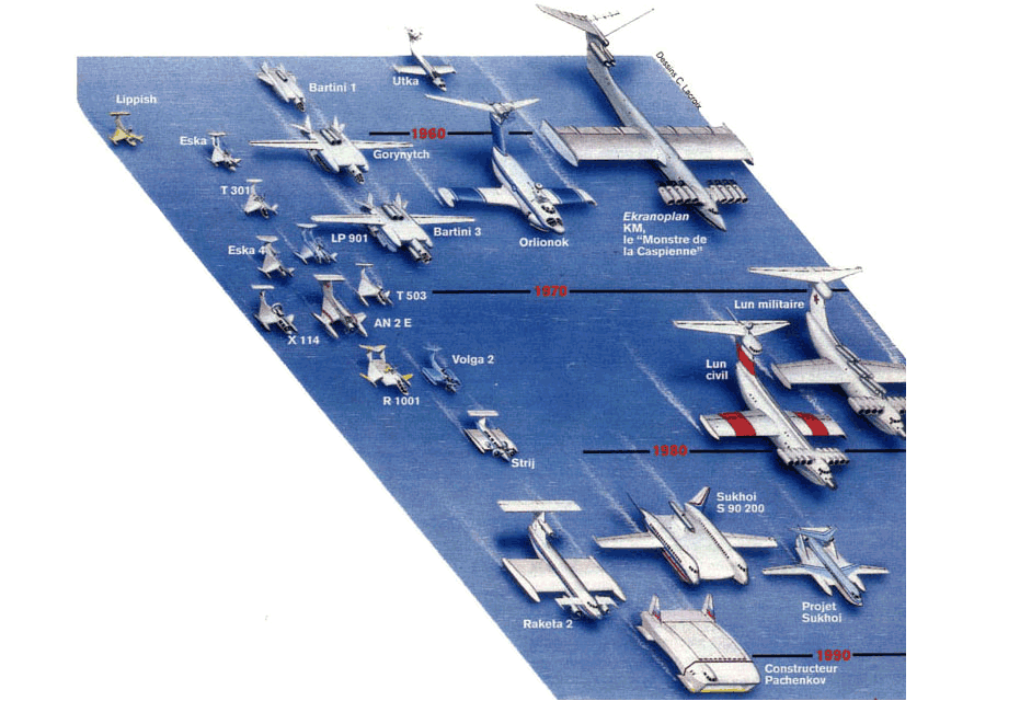 Graphique des ékranoplanes qui ont été construits