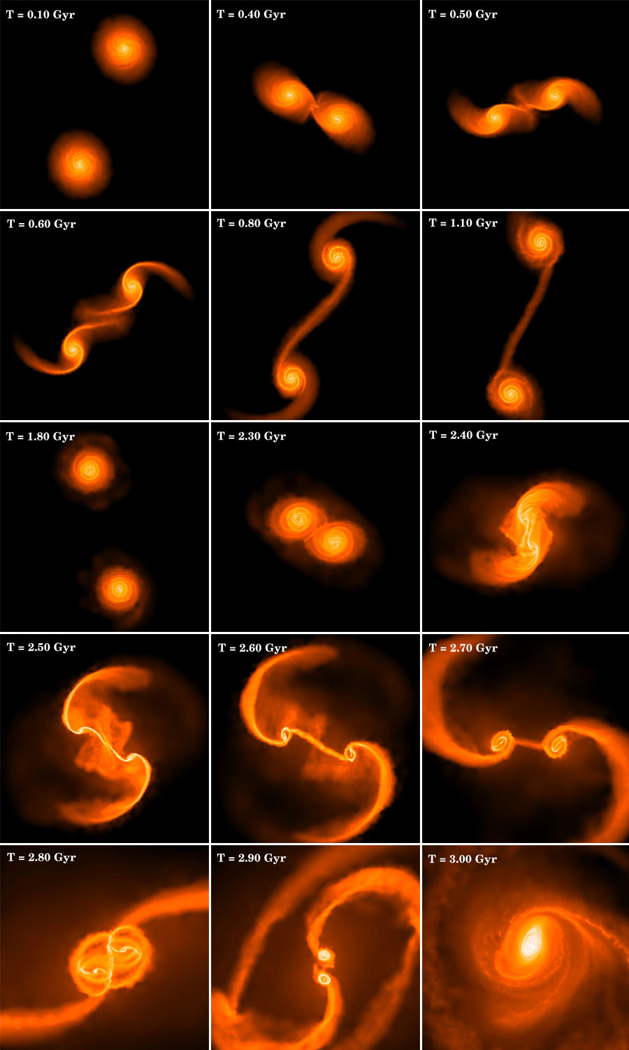 Simulation de la fusion de deux galaxies