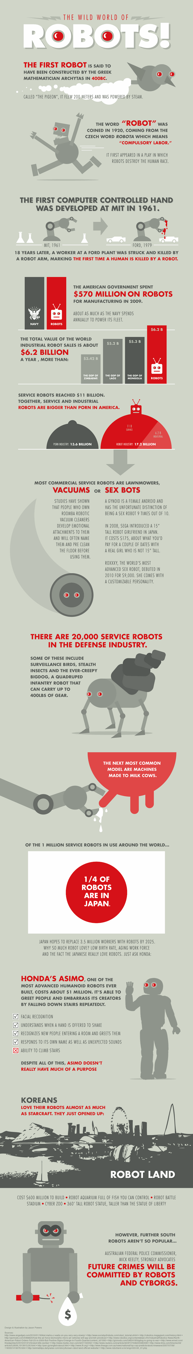 Statistiques sur les robots